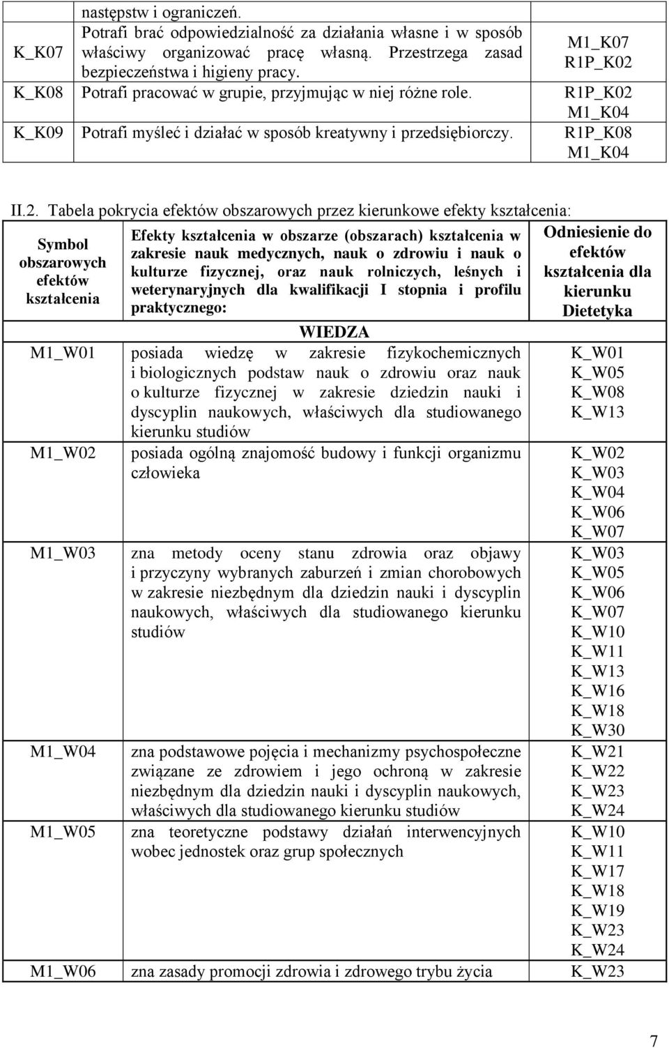 M1_K04 K_K09 Potrafi myśleć i działać w sposób kreatywny i przedsiębiorczy. R1P_K08 M1_K04 II.2.