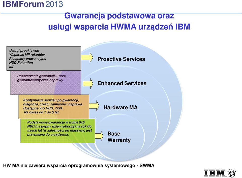 Proactive Services Enhanced Services Kontynuacja serwisu po gwarancji, diagnoza, części zamienne i naprawa. Dostępne 9x5 NBD, 7x24.