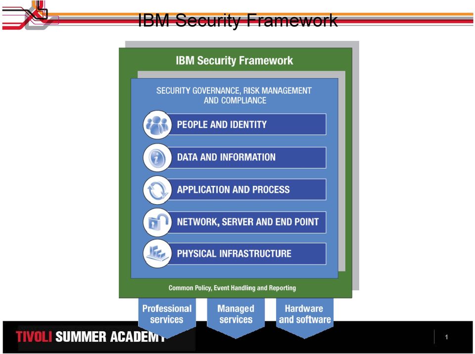 Framework