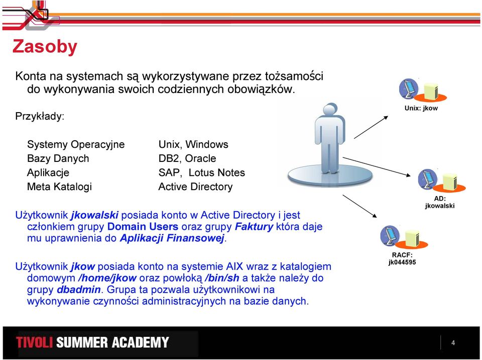 Active Directory i jest członkiem grupy Domain Users oraz grupy Faktury która daje mu uprawnienia do Aplikacji Finansowej.