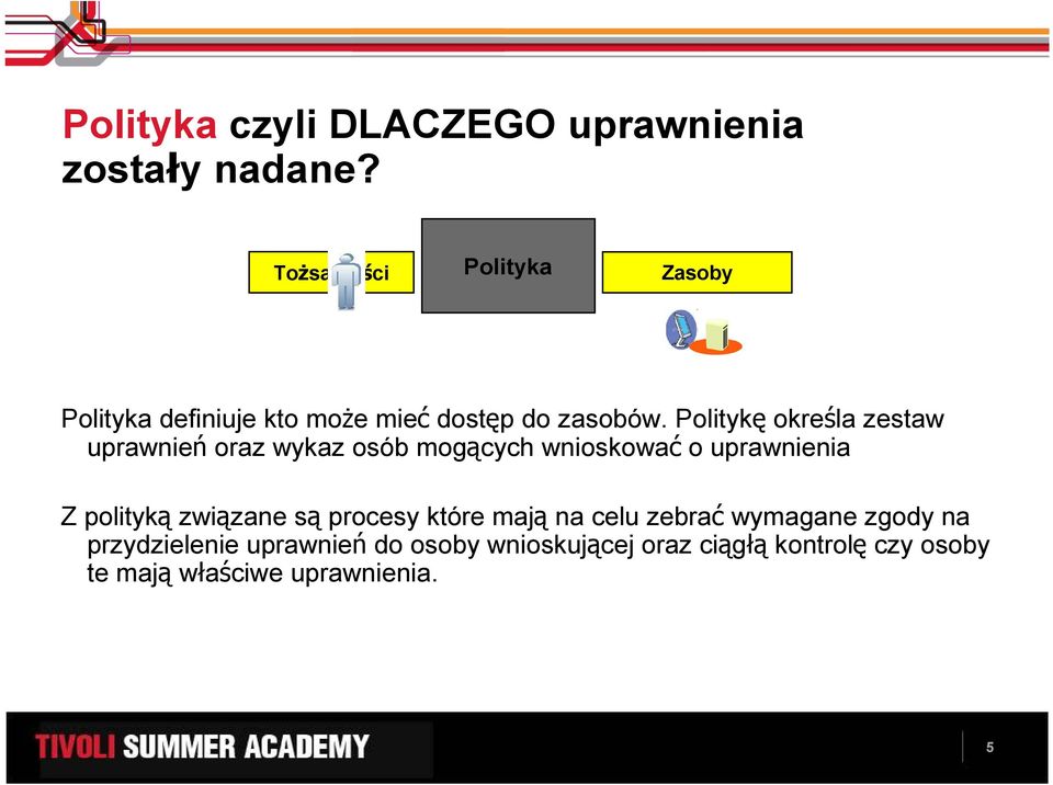 Politykę określa zestaw uprawnień oraz wykaz osób mogących wnioskować o uprawnienia Z polityką