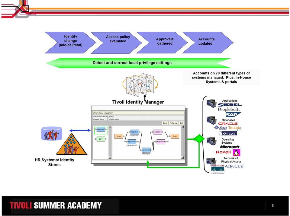 systems managed. Plus, In-House systems managed.