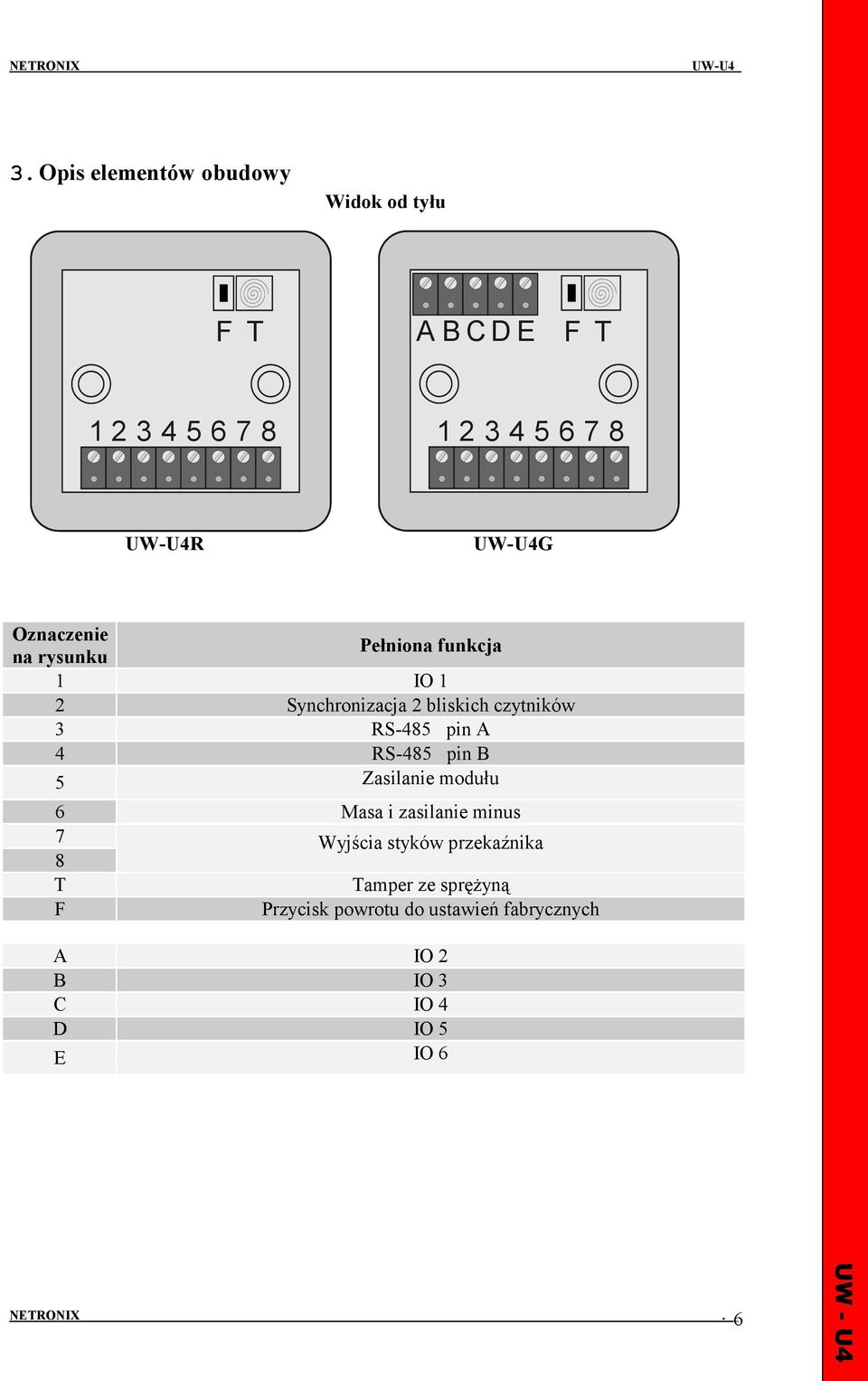 pin A 4 RS-485 pin B 5 Zasilanie modułu 6 Masa i zasilanie minus 7 Wyjścia styków przekaźnika 8