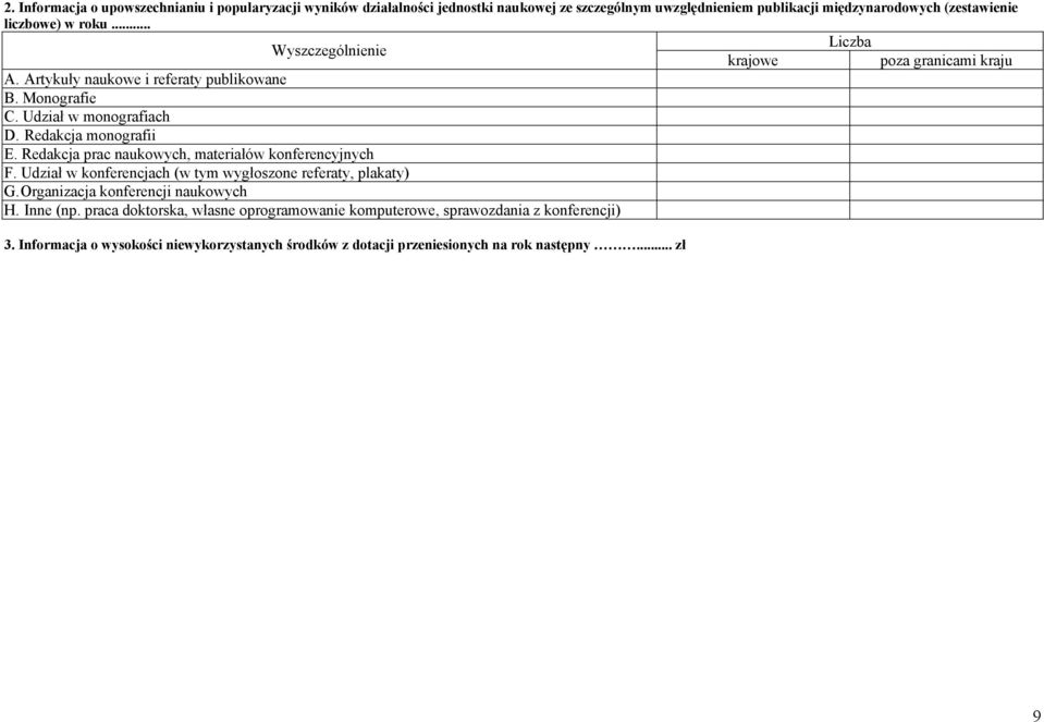 Redakcja prac naukowych, materiałów konferencyjnych G. Organizacja konferencji naukowych H. Inne (np.