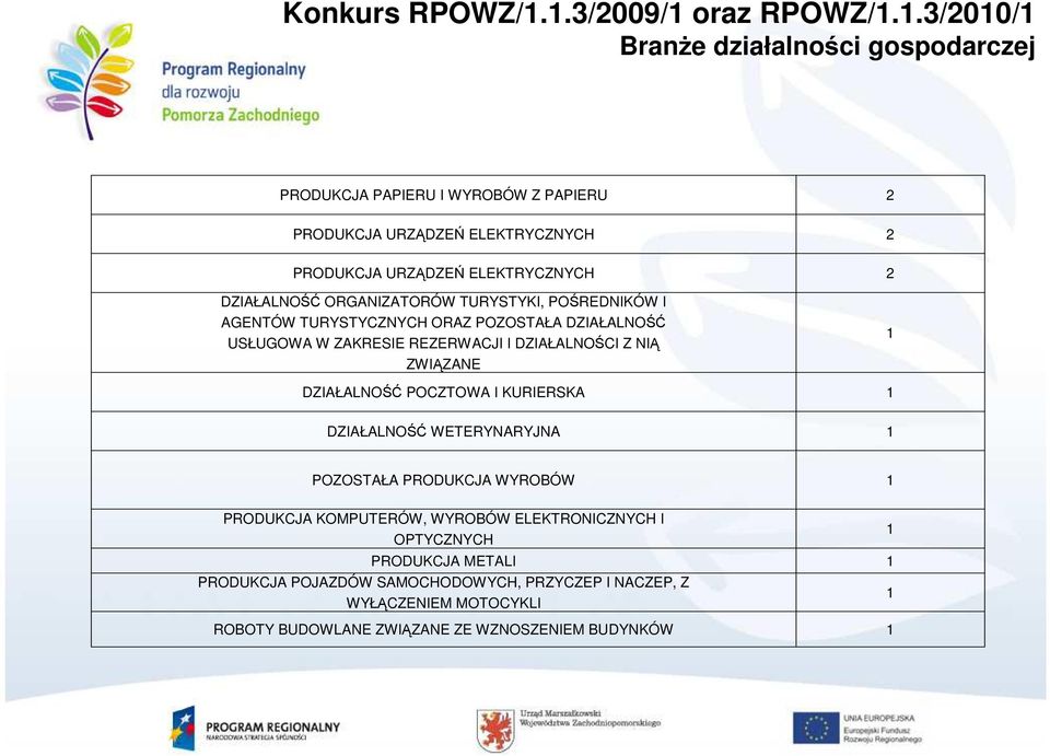 ELEKTRYCZNYCH DZIAŁALNOŚĆ ORGANIZATORÓW TURYSTYKI, POŚREDNIKÓW I AGENTÓW TURYSTYCZNYCH ORAZ POZOSTAŁA DZIAŁALNOŚĆ USŁUGOWA W ZAKRESIE REZERWACJI I DZIAŁALNOŚCI Z