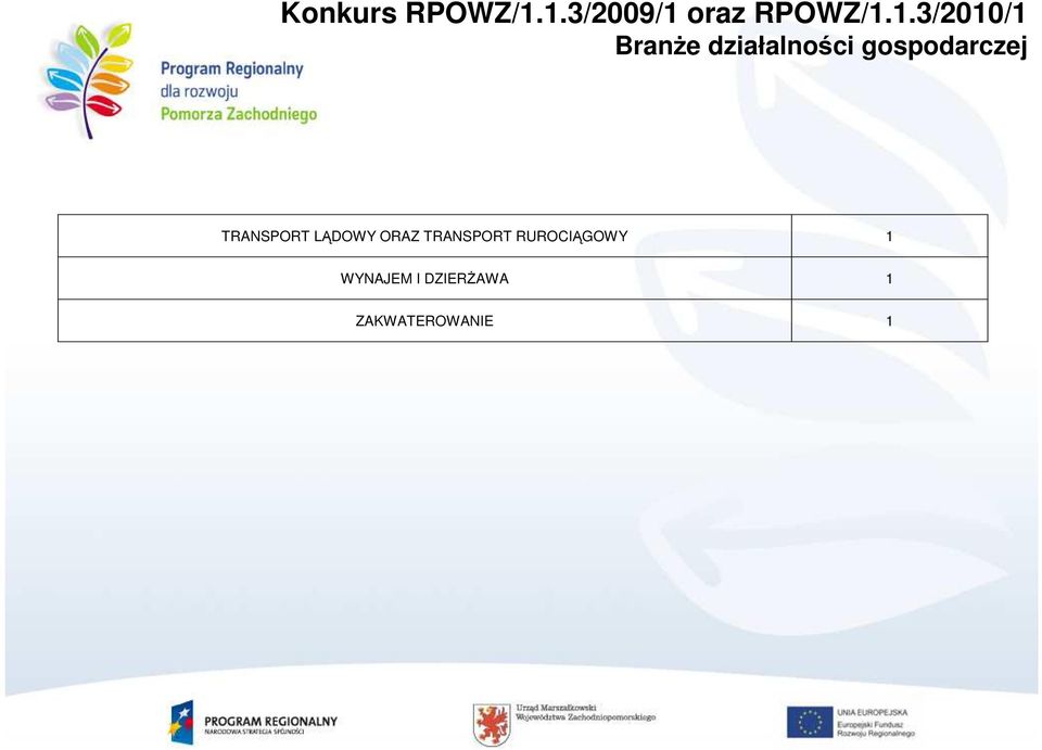 działalności gospodarczej TRANSPORT