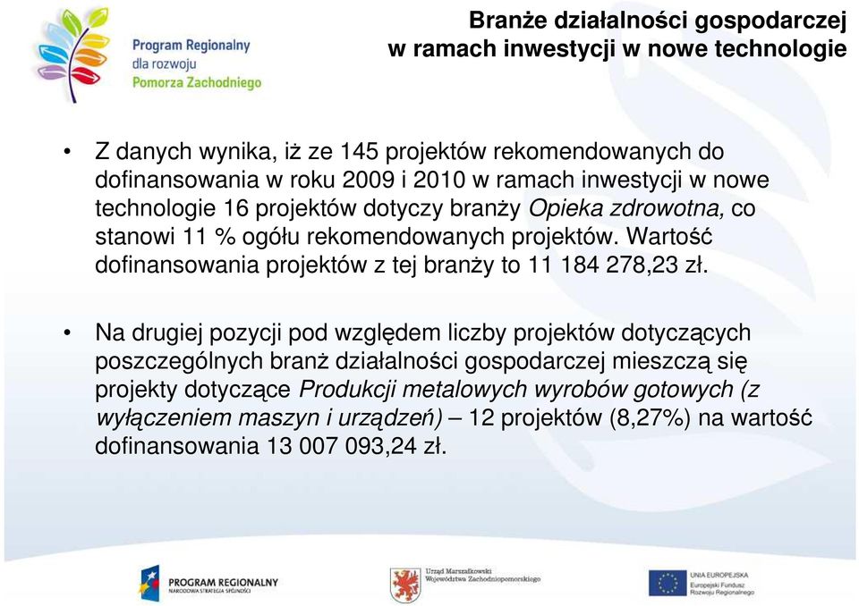 Wartość dofinansowania projektów z tej branŝy to 11 184 278,23 zł.