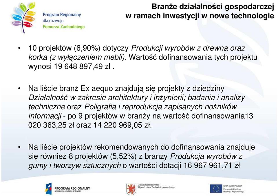 Na liście branŝ Ex aequo znajdują się projekty z dziedziny Działalność w zakresie architektury i inŝynierii; badania i analizy techniczne oraz Poligrafia i reprodukcja