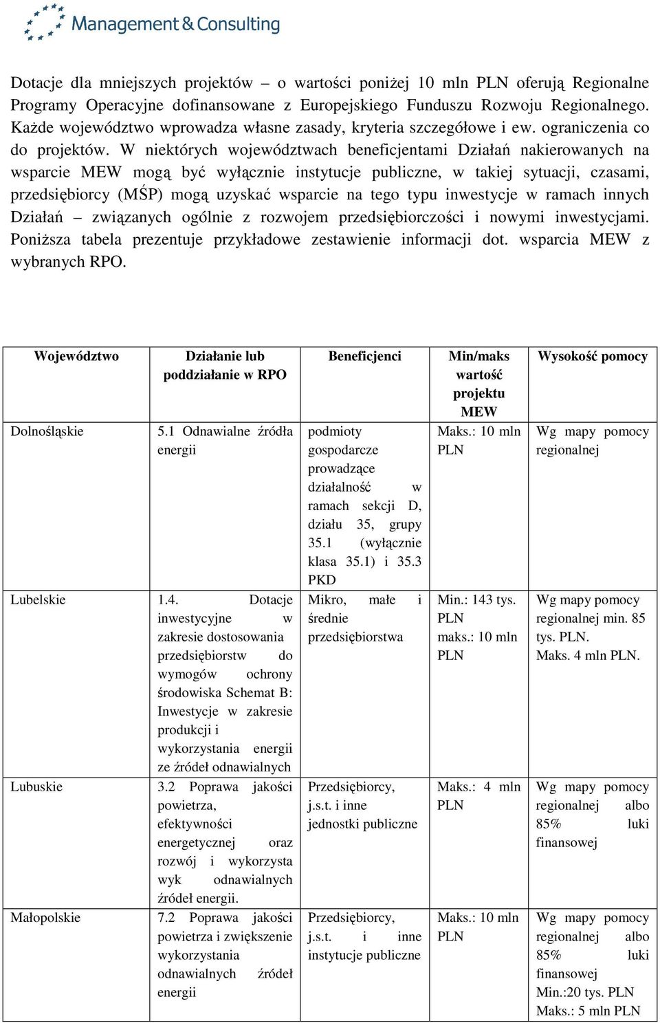 W niektórych województwach beneficjentami Działań nakierowanych na wsparcie MEW mogą być wyłącznie, w takiej sytuacji, czasami, przedsiębiorcy (MŚP) mogą uzyskać wsparcie na tego typu inwestycje w