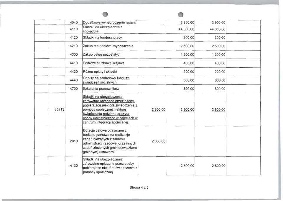 ne oplaty i sktadki 200,00 200,00 4440 Odpisy na zaktadowy fundusz swiadczen socialnych 300,00 300.00 4700 $zkolenia pr3cownikow 800,00 800,00 Skldki na uqs:z(;!ieczenia zgrowotn Q!