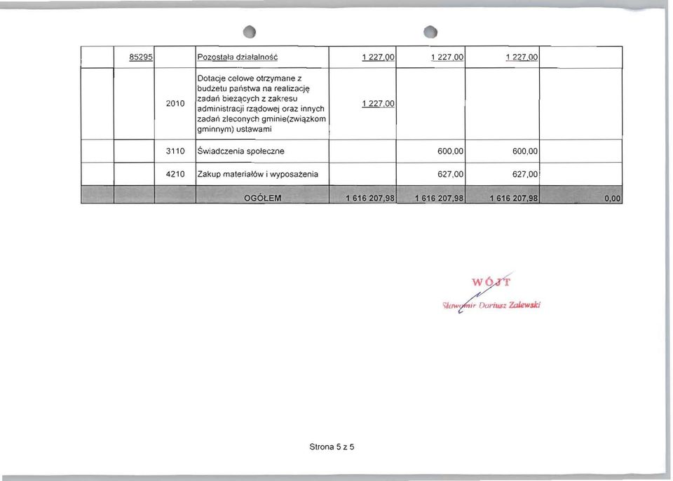 qcych z zakresu administracji rzqdowej oraz innych 1 227,00 zadan zleconych gminie (zwi zkom 3110
