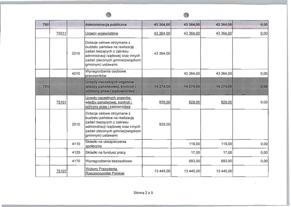 zakresu administracji rzqdowej oraz innych zadan zleconych gminie(zwiqzkom 43364,00 Wynagrodzenia osobowe 4010 43364,00 43364,00 0,00 pracownik6w - V-?'J u;;qdinaczelnyi:horgan6; '...-- - -,,::.7",.