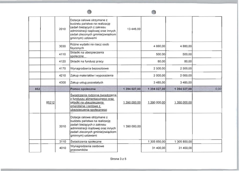 00 4880,00 500,00 500,00 4120 Skladk i na fundusz pracy 80,00 80,00 4170 Wynagrodzenia bezosobowe 2500,00 2500,00 4210 Zakup materiat6w i wyposaieni a 2000,00 2000,00 4300 Zakup ustug pozostatych