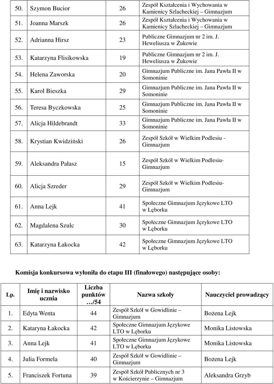 J. Heweliusza w Żukowie Publiczne nr 2 im. J. Heweliusza w Żukowie Publiczne im. Jana Pawła II w Publiczne im.