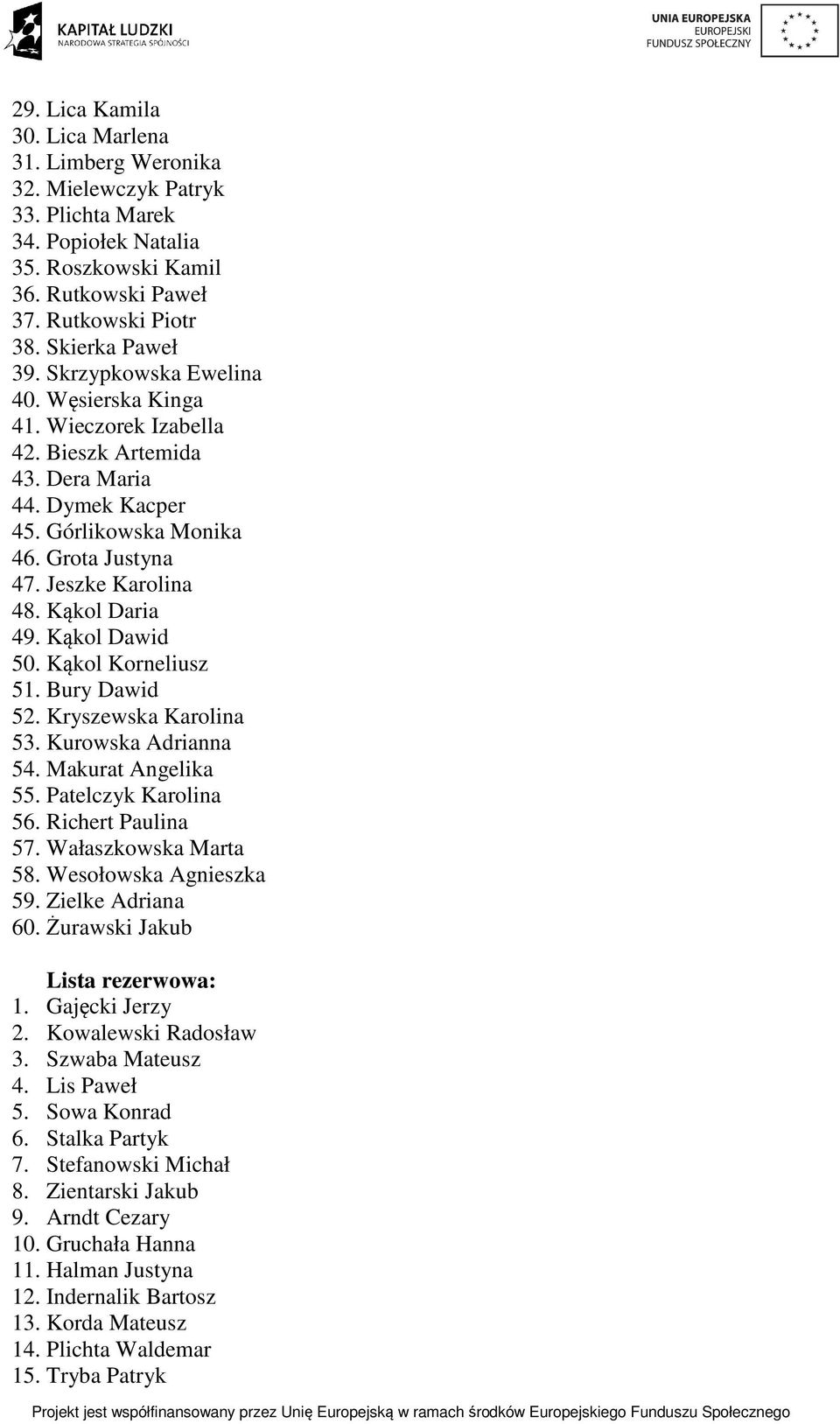 Kąkol Dawid 50. Kąkol Korneliusz 51. Bury Dawid 52. Kryszewska Karolina 53. Kurowska Adrianna 54. Makurat Angelika 55. Patelczyk Karolina 56. Richert Paulina 57. Wałaszkowska Marta 58.