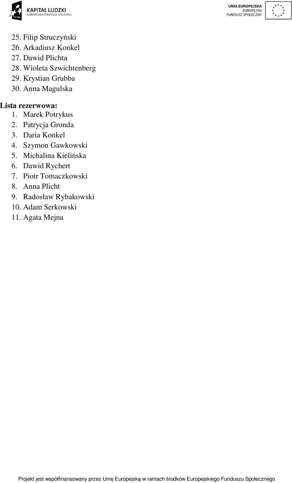 Marek Potrykus 2. Patrycja Gronda 3. Daria Konkel 4. Szymon Gawkowski 5.