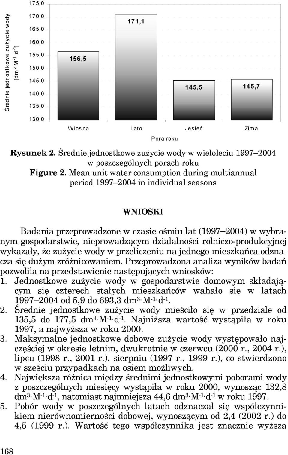 Mean unit water consumption during multiannual period 1997 2004 in individual seasons WNIOSKI Badania przeprowadzone w czasie ośmiu lat (1997 2004) w wybranym gospodarstwie, nieprowadzącym