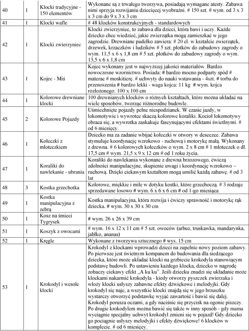 Kołeczki z młoteczkiem Koraliki do nawlekanie - ubrania 48 3 Kostka grzechotka 49 1 50 1 Kostka manipulacyjna z zebrą Kosz na śmieci Tygrysek 51 1 Koszyk z owocami Klocki zwierzyniec, to zabawa dla
