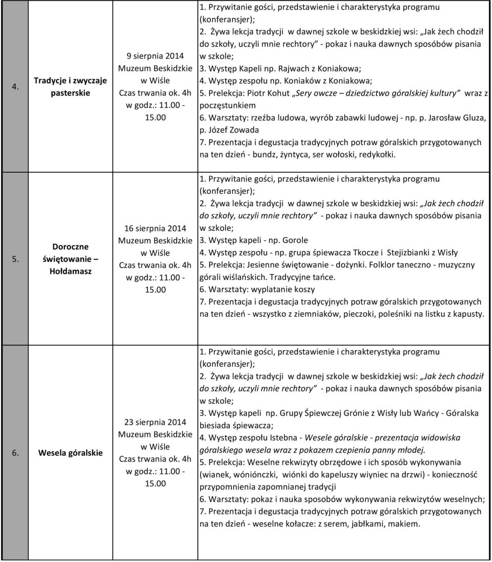 Józef Zowada na ten dzień - bundz, żyntyca, ser wołoski, redykołki. 5. Doroczne świętowanie Hołdamasz 16 sierpnia 2014 3. Występ kapeli - np. Gorole 4. Występ zespołu - np.