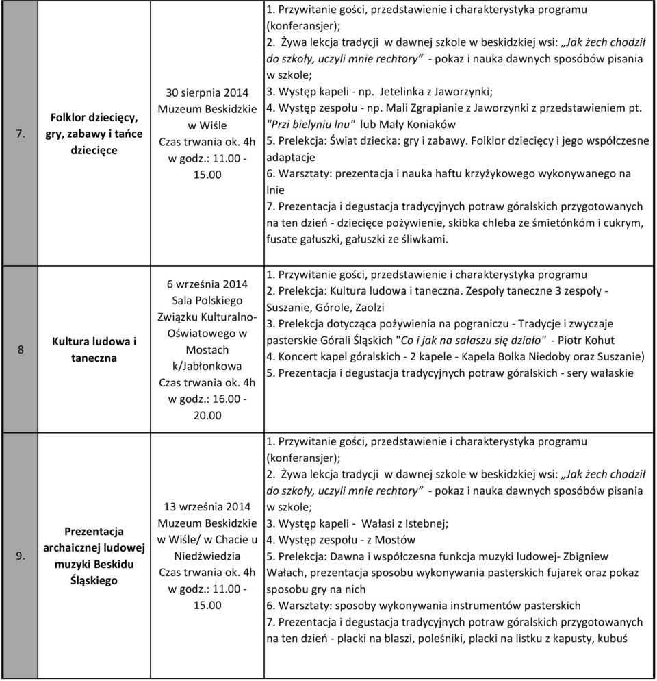 Warsztaty: prezentacja i nauka haftu krzyżykowego wykonywanego na lnie na ten dzień - dziecięce pożywienie, skibka chleba ze śmietónkóm i cukrym, fusate gałuszki, gałuszki ze śliwkami. 8 9.