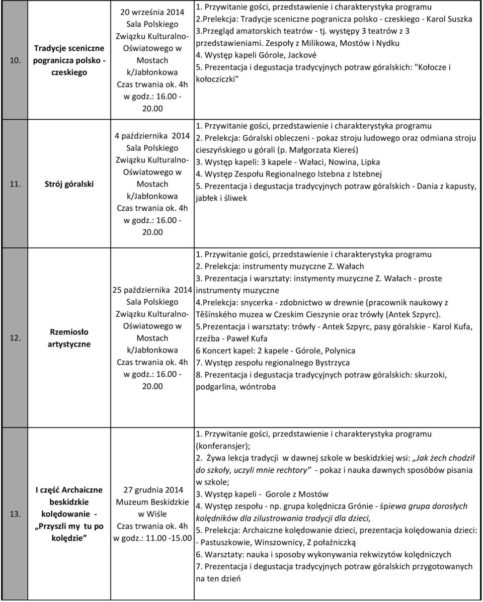 Strój góralski 4 października 2014 2. Prelekcja: Góralski obleczeni - pokaz stroju ludowego oraz odmiana stroju cieszyńskiego u górali (p. Małgorzata Kiereś) 3.