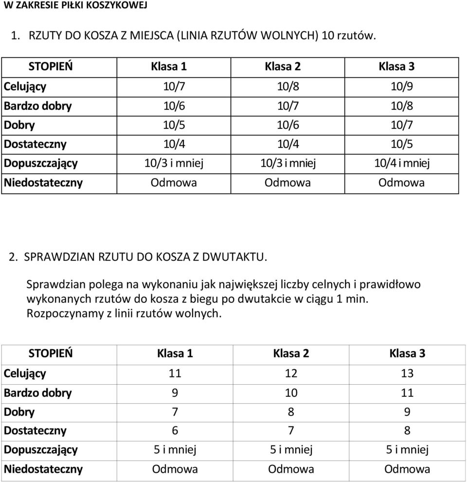 mniej Niedostateczny Odmowa Odmowa Odmowa 2. SPRAWDZIAN RZUTU DO KOSZA Z DWUTAKTU.