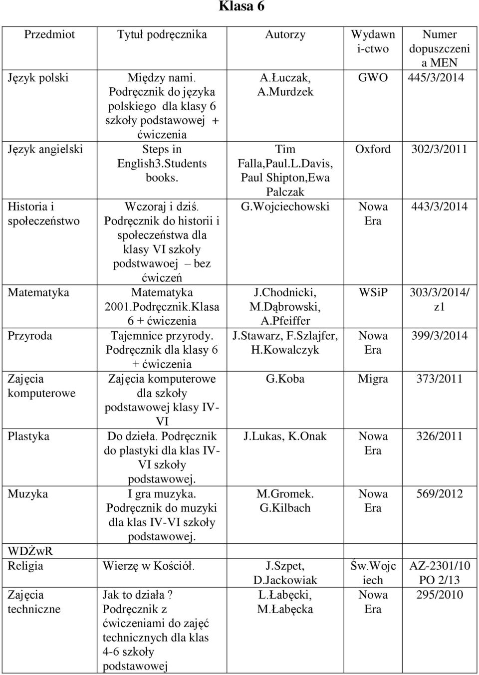 Davis, Paul Shipton,Ewa Palczak G.Wojciechowski J.Chodnicki, M.Dąbrowski, A.Pfeiffer J.Stawarz, F.Szlajfer, H.Kowalczyk GWO 445/3/2014 Oxford 302/3/2011 443/3/2014 WSiP 303/3/2014/ z1 399/3/2014 G.