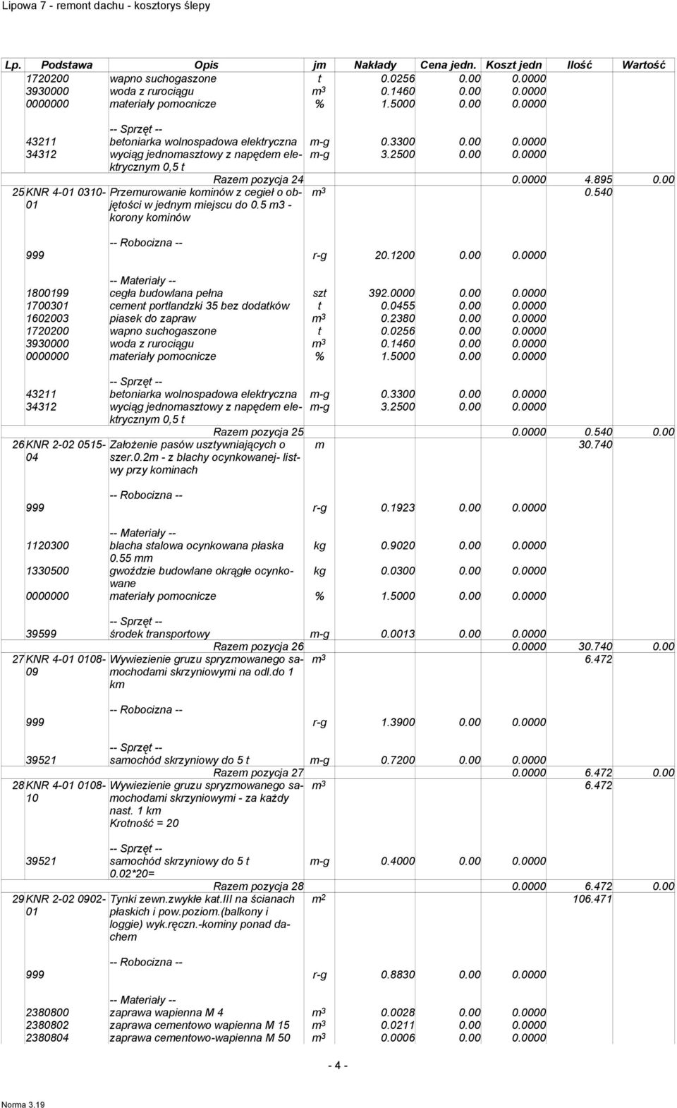 00 0.0000 17003 cement portlandzki 35 bez dodatków t 0.55 0.00 0.0000 1602003 piasek do zapraw m 3 0.2380 0.00 0.0000 1720200 wapno suchogaszone t 0.0256 0.00 0.0000 3930000 woda z rurociągu m 3 0.