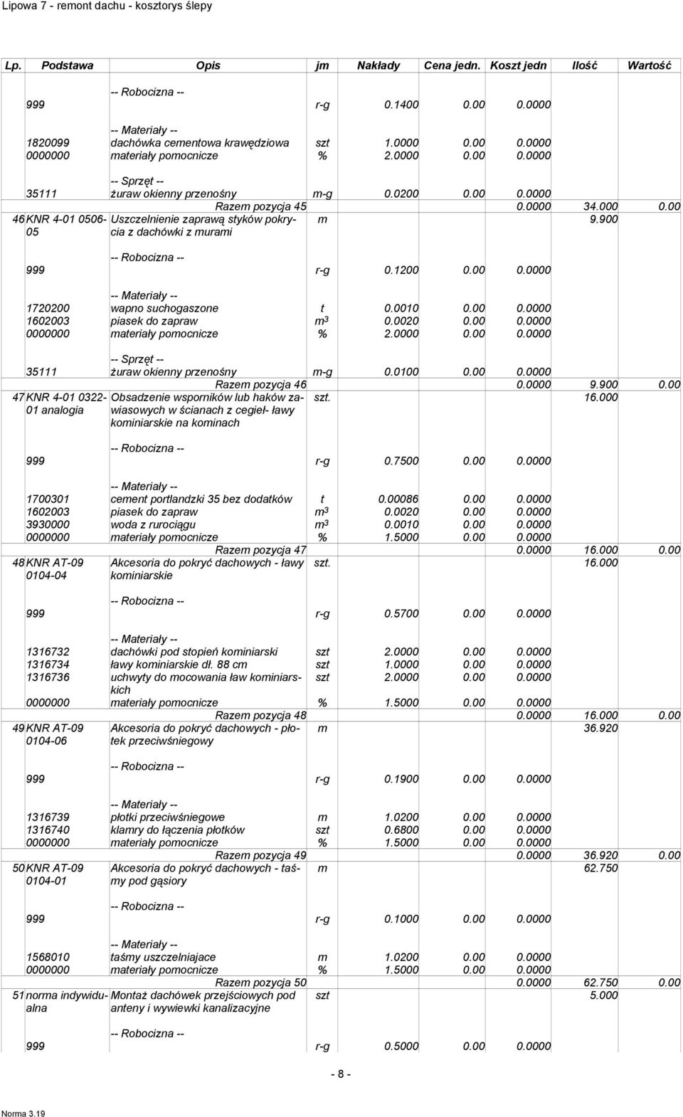 0000 9.900 0.00 szt. 16.000 999 r-g 0.7500 0.00 0.0000 17003 cement portlandzki 35 bez dodatków t 0.00086 0.00 0.0000 1602003 piasek do zapraw m 3 0.0020 0.00 0.0000 3930000 woda z rurociągu m 3 0.