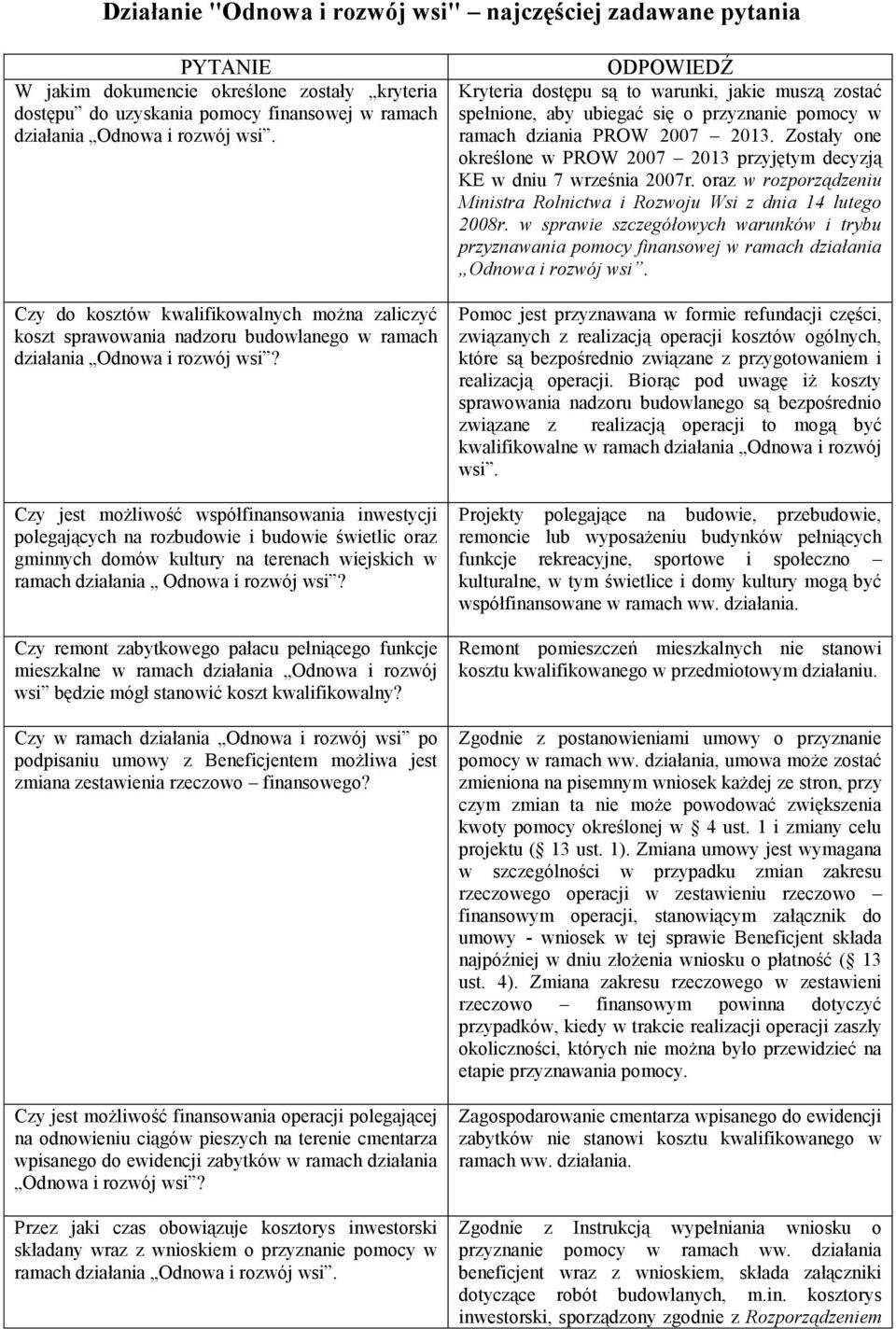 Czy jest możliwość współfinansowania inwestycji polegających na rozbudowie i budowie świetlic oraz gminnych domów kultury na terenach wiejskich w ramach działania Odnowa i rozwój wsi?