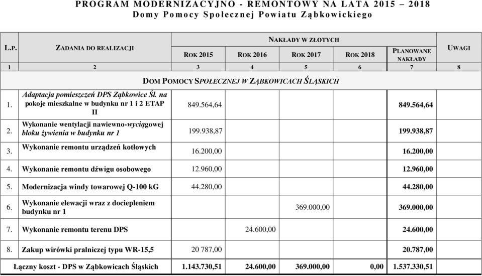 564,64 Wykonanie wentylacji nawiewno-wyciągowej bloku żywienia w budynku nr 1 199.938,87 199.