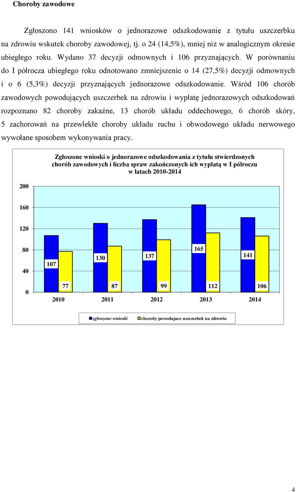 W porównaniu do I półrocza ubiegłego roku odnotowano zmniejszenie o 14 (27,5%) decyzji odmownych i o 6 (5,3%) decyzji przyznających jednorazowe odszkodowanie.