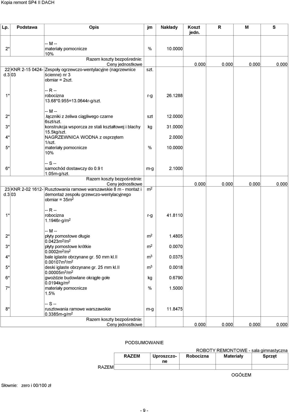 0000 1/ 5* ateriały poocnicze % 10.0000 10% 6* saochód dostawczy do 0.9 t -g 2.1000 1.05-g/ 1* robocizna r-g 41.8110 1.1946r-g/ 2* płyty poostowe długie 1.4805 0.0423 / 3* płyty poostowe krótkie 0.