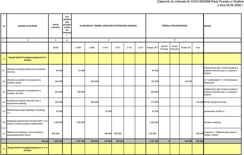 2 Wymana posadzek na korytarzach w budynku szkoły 240 000 240 000 120 000 120 000 oś poddzałane.1.2 Infrastruktura edukacyjna 3.