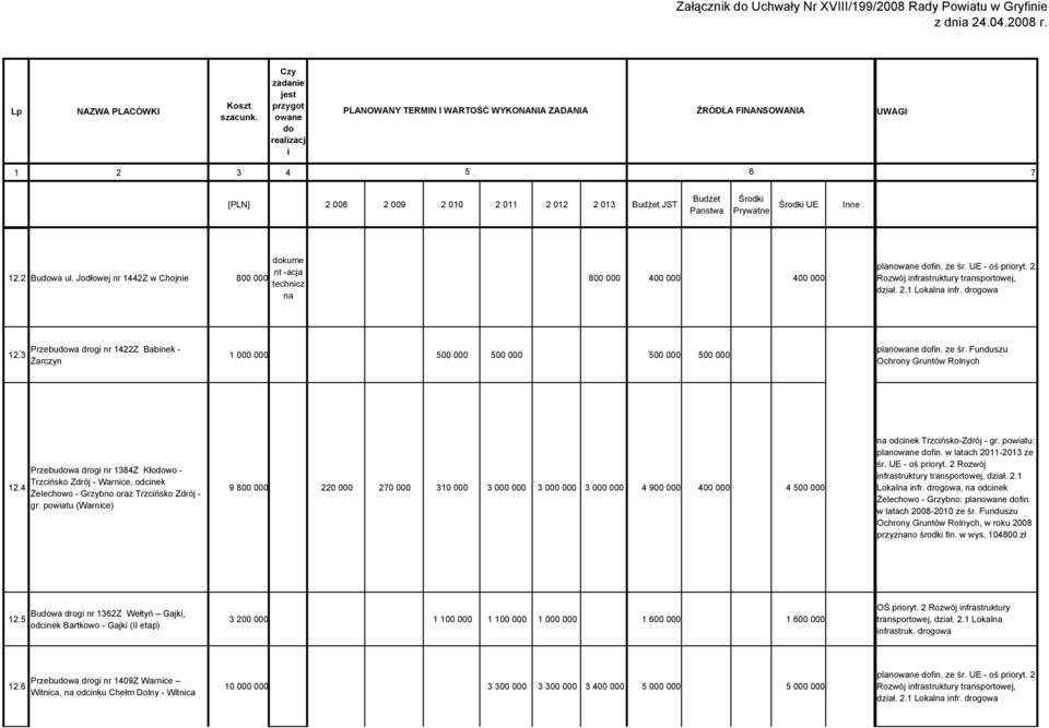 Funduszu Ochrony Gruntów Rolnych 12.4 Przebuwa drog nr 1384Z Kłowo - Trzcńsko Zdrój - Warnce, odcnek Żelechowo - Grzybno oraz Trzcńsko Zdrój - gr.