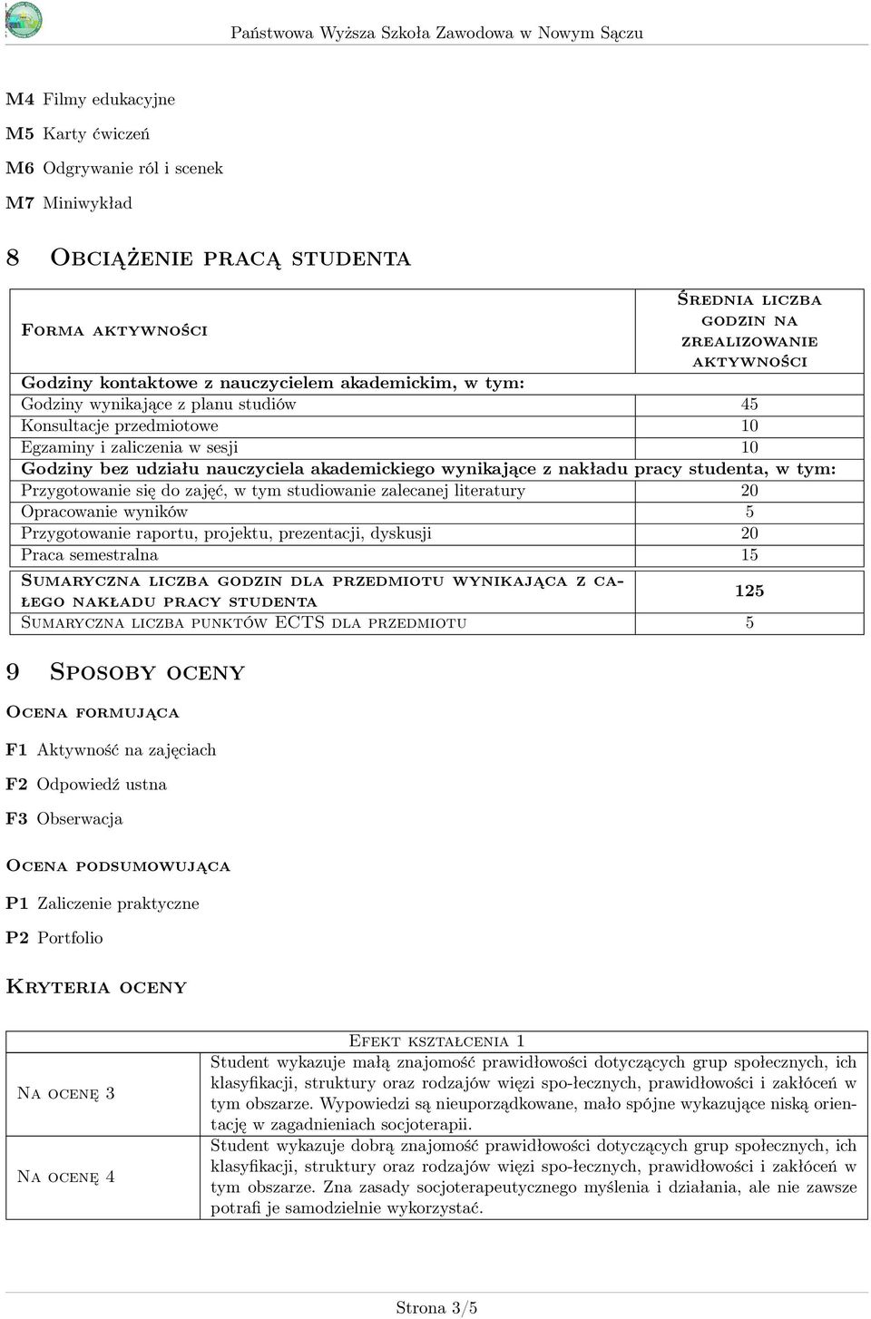 pracy studenta, w tym: Przygotowanie się do zajęć, w tym studiowanie zalecanej literatury 20 Opracowanie wyników 5 Przygotowanie raportu, projektu, prezentacji, dyskusji 20 Praca semestralna 15