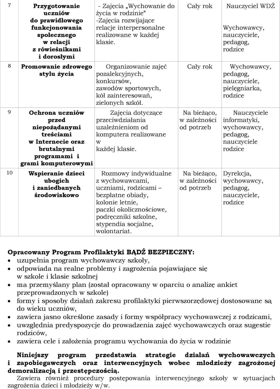 realizowane w każdej klasie. Organizowanie zajęć pozalekcyjnych, konkursów, zawodów sportowych, kół zainteresowań, zielonych szkół.