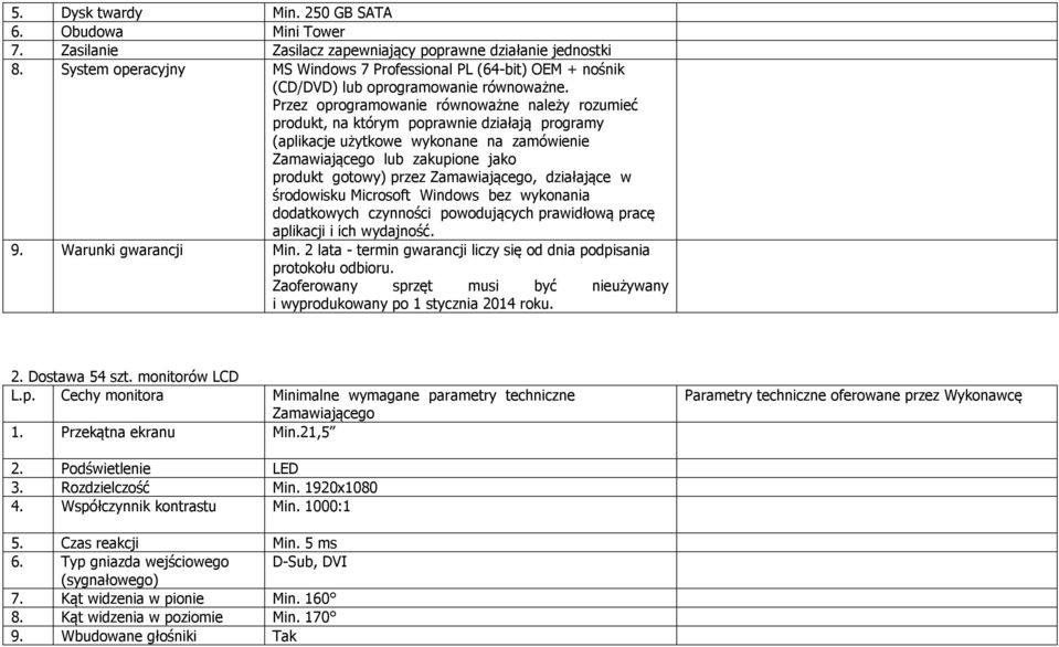 Przez oprogramowanie równoważne należy rozumieć produkt, na którym poprawnie działają programy (aplikacje użytkowe wykonane na zamówienie lub zakupione jako produkt gotowy) przez, działające w