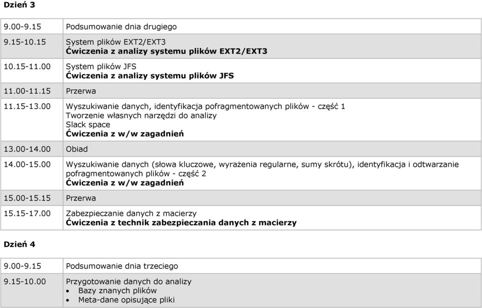 00 Wyszukiwanie danych, identyfikacja pofragmentowanych plików - część 1 Tworzenie własnych narzędzi do analizy Slack space 14.00-15.