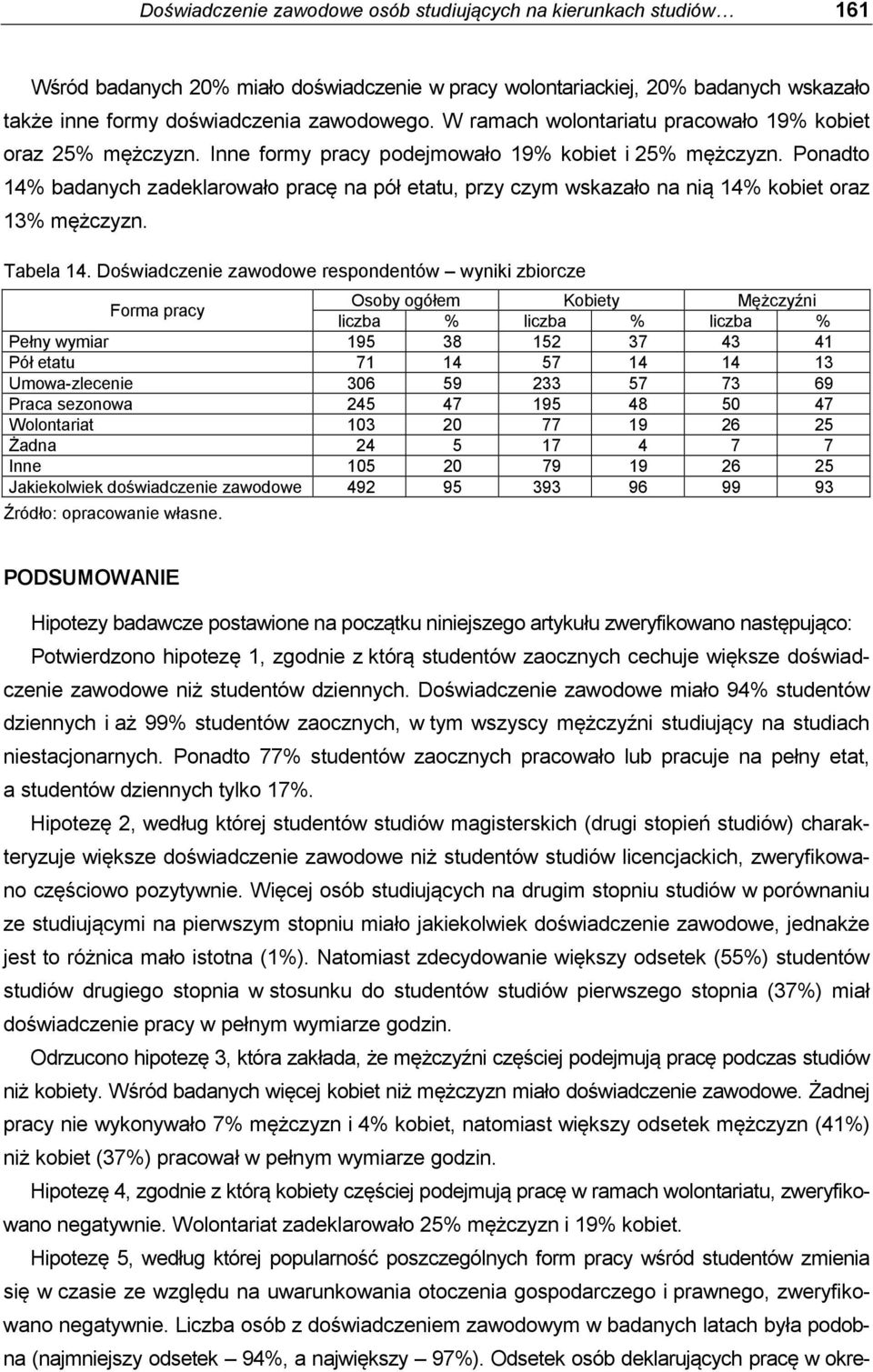 Ponadto 14% badanych zadeklarowało pracę na pół etatu, przy czym wskazało na nią 14% kobiet oraz 13% mężczyzn. Tabela 14.