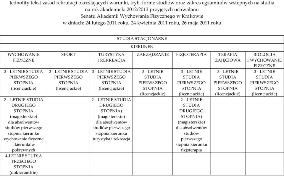 TERAPIA ZAJĘCIOWA BIOLOGIA I WYCHOWANIE FIZYCZNE 3 LETNIE STUDIA PIERWSZEGO 3 LETNIE STUDIA PIERWSZEGO 3 LETNIE STUDIA PIERWSZEGO 3 LETNIE STUDIA PIERWSZEGO 3 LETNIE STUDIA PIERWSZEGO 3 LETNIE STUDIA