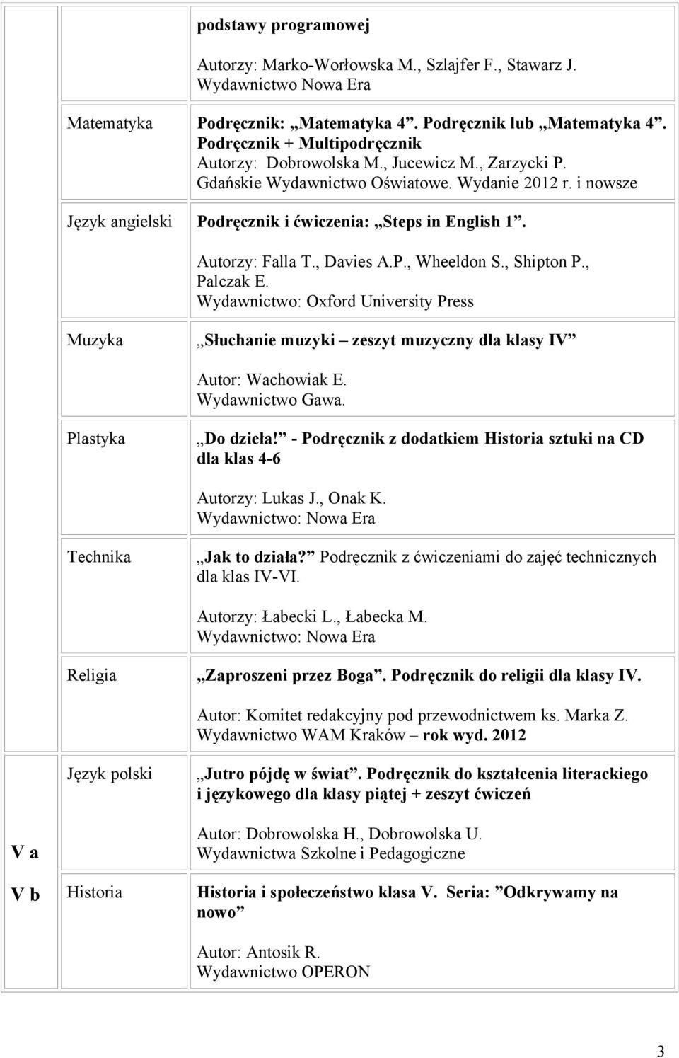 Słuchanie muzyki zeszyt muzyczny dla klasy IV Plastyka Do dzieła! - Podręcznik z dodatkiem sztuki na CD dla klas 4-6 Autorzy: Lukas J., Onak K. Technika Jak to działa?