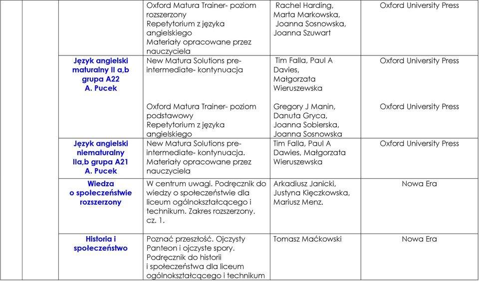 Wieruszewska niematuralny IIa,b grupa A21 A. Pucek kontynuacja.