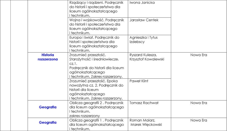 Podręcznik do historii dla liceum ogólnokształcącego Zakres rozszerzony. Zrozumieć przeszłość. Epoka nowożytna cz. 2.