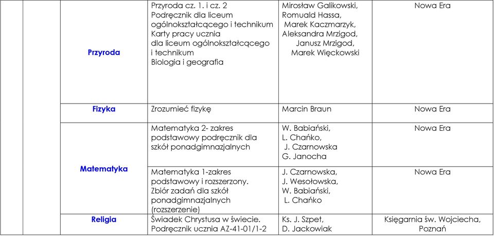 Fizyka Zrozumieć fizykę Marcin Braun Matematyka 2- zakres podręcznik dla szkół ponadgimnazjalnych W. Babiański, L. Chańko, J. Czarnowska G.