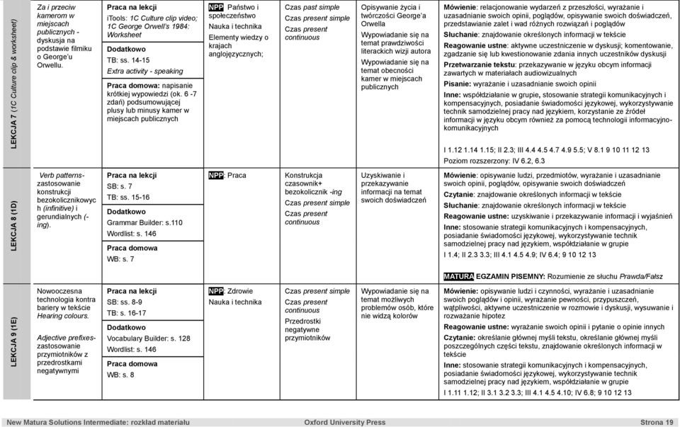 6-7 zdań) podsumowującej plusy lub minusy kamer w miejscach publicznych NPP: Państwo i społeczeństwo Nauka i technika Elementy wiedzy o krajach anglojęzycznych; Czas past simple Opisywanie życia i
