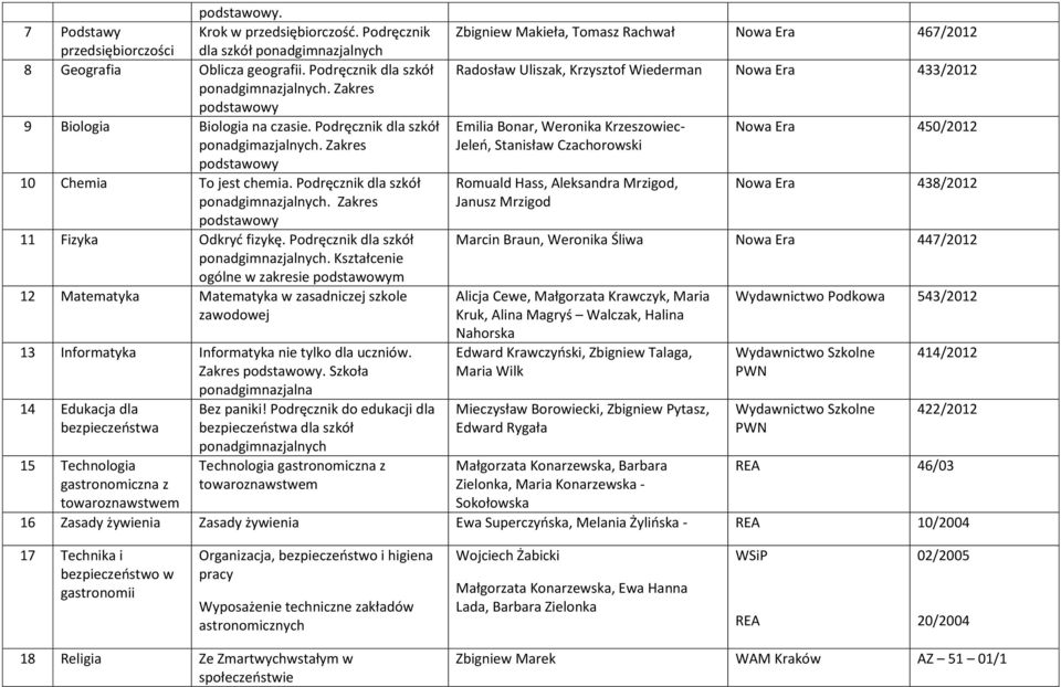 Kształcenie ogólne w zakresie m 12 Matematyka Matematyka w zasadniczej szkole zawodowej 13 Informatyka Informatyka nie tylko dla uczniów. Zakres.