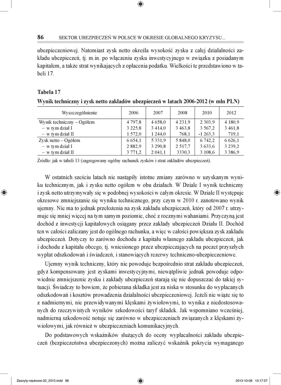 Tabela 17 Wynik techniczny i zysk netto zakładów ubezpieczeń w latach 2006-2012 (w mln PLN) Wyszczególnienie 2006 2007 2008 2010 2012 Wynik techniczny Ogółem w tym dział I w tym dział II Zysk netto