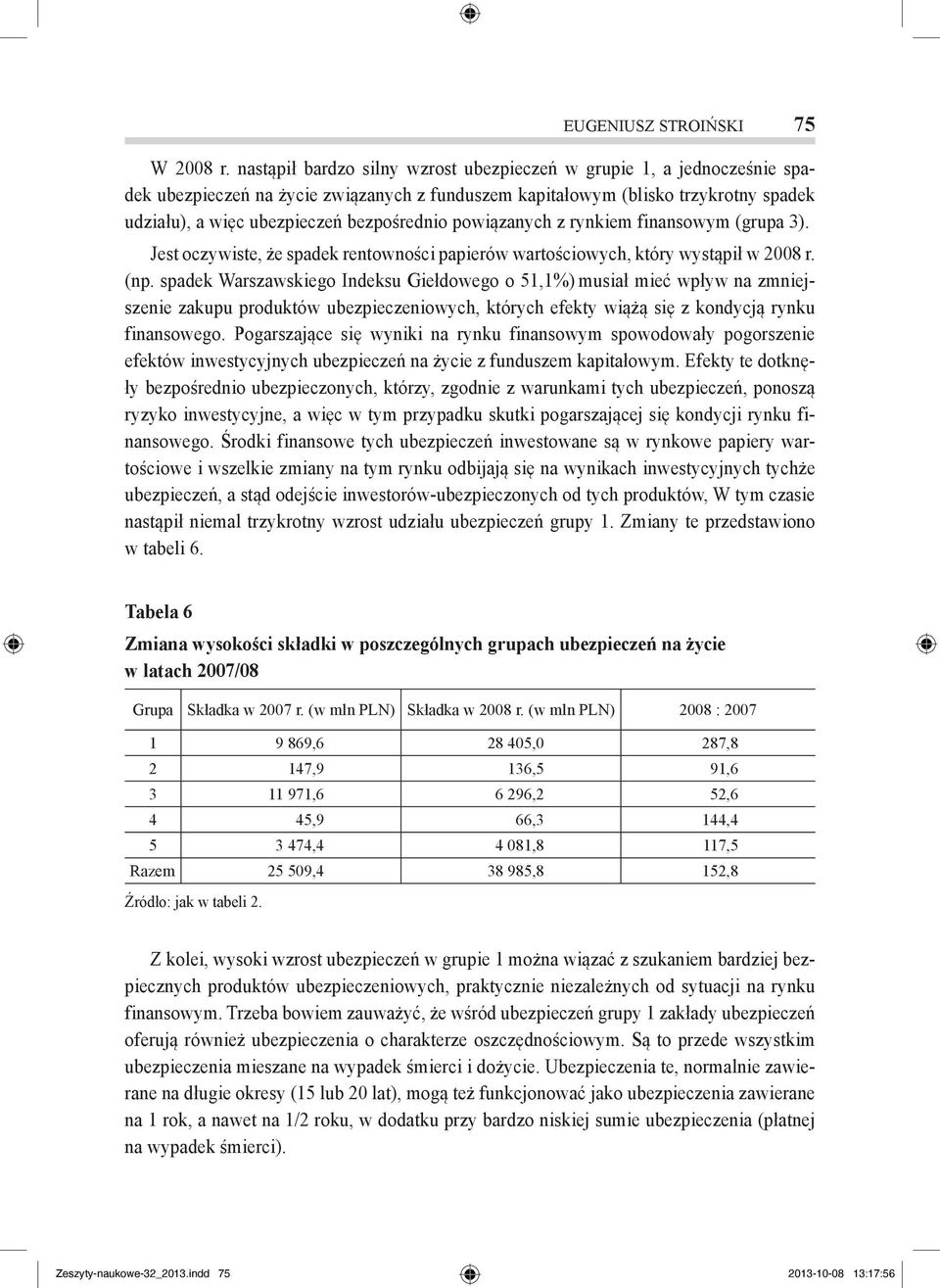 powiązanych z rynkiem finansowym (grupa 3). Jest oczywiste, że spadek rentowności papierów wartościowych, który wystąpił w 2008 r. (np.