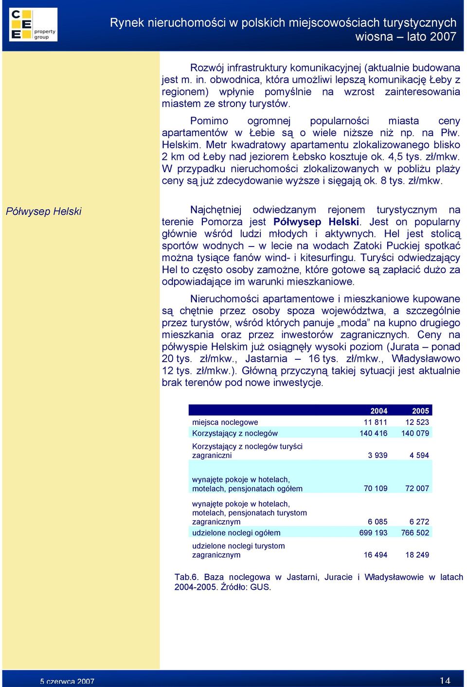 Metr kwadratowy apartamentu zlokalizowanego blisko 2 km od Łeby nad jeziorem Łebsko kosztuje ok. 4,5 tys. zł/mkw.